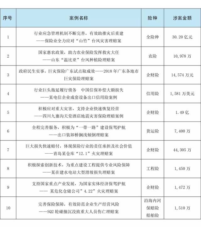 多地巨灾保险赔付情况披露，热带气旋引发高额赔付，险企展现担当应对挑战