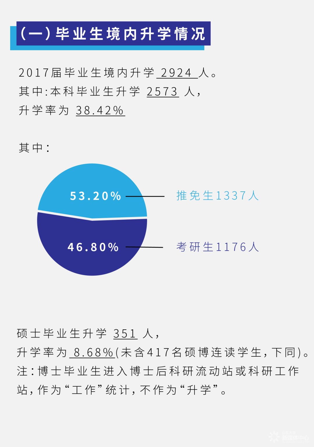 四季度经济热点解析，高质量充分就业如何促进？