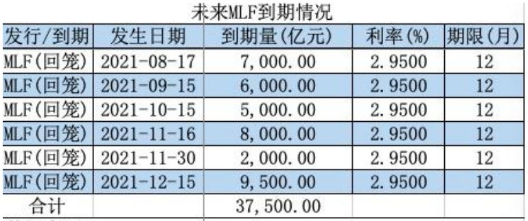 MLF平价缩量续作，未来量价调控策略或将更加灵活