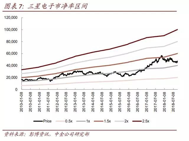 三星电子与SK海力士市值差距缩小至近十三年新低，市场态势与竞争格局深度解析
