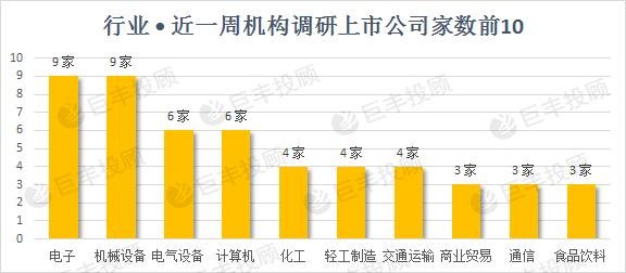 百亿规模基金的新一轮调仓换股动向解析