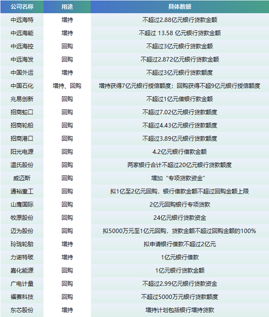 股票回购增持与贷款业务加速，银行的利率优势及机遇探析