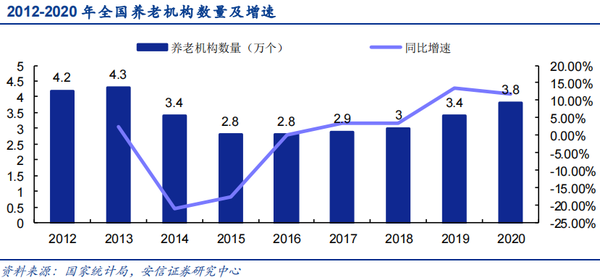 银发经济催生康养文旅新风口，发展潜力巨大
