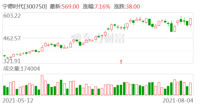 基金三季度重仓股全景解析，贵州茅台、宁德时代等个股领跑，超1600亿持仓市值曝光，大幅加仓动向揭秘