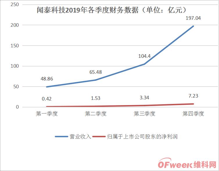 快读 第92页
