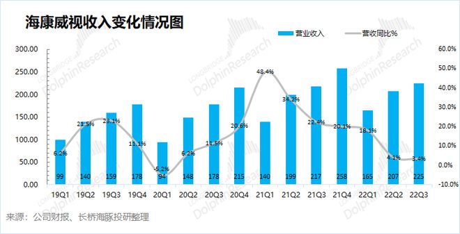 海康威视毛利率下行背后的原因探究，供应商报价策略与用户产品功能升级态度分析影响探讨