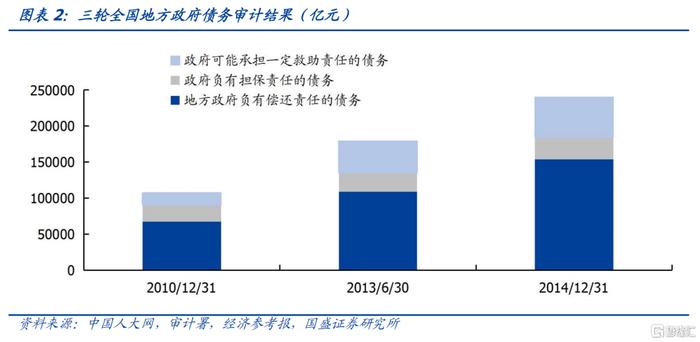 城投债化债新动向，深度解析及前景展望