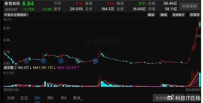 文远知行美国上市后股价上涨现象解析，机遇与挑战并存