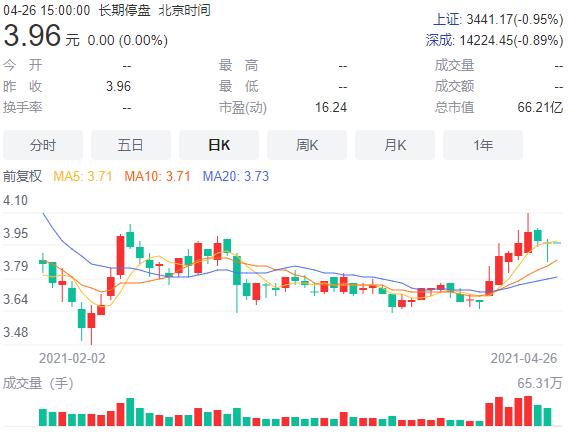 股市震荡预警！明日停牌安排，投资者需警惕风险！