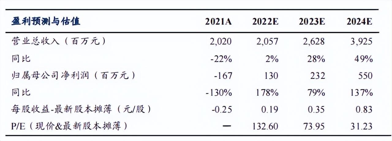 东吴电新自媒体作者深度解读，尚太科技2024年三季报业绩展望与表现评析