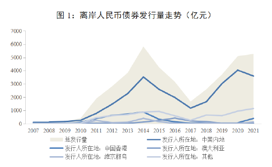 人民币债券市场双响炮，影响与前景深度探究