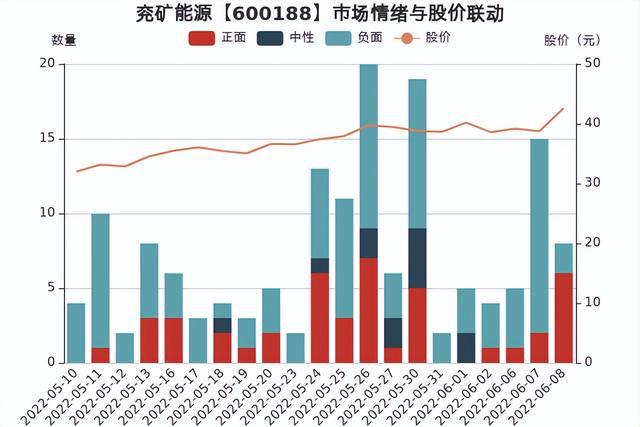 兖矿能源产业链持续拓展，煤炭产销量增长与年内多次并购的前瞻性观察