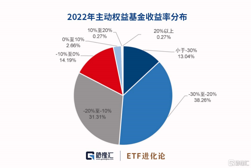 ETF崛起，被动基金超越主动基金，市场新篇章开启