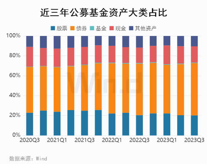 三季度公募基金重仓股揭秘，洞悉市场风向，掌握投资先机