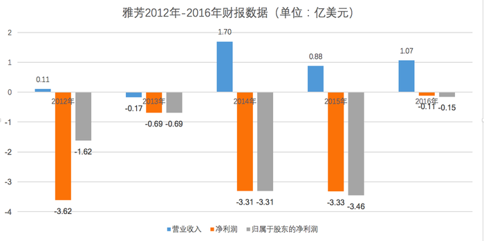 安费诺第三季度销售额猛增26%，达40.39亿美元的自媒体分析