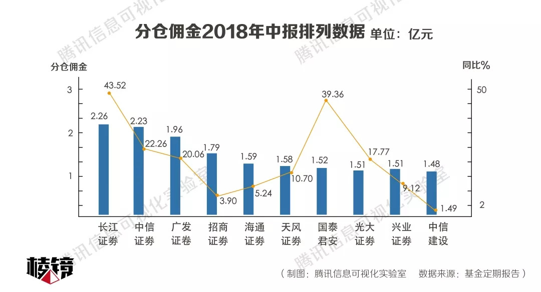 第三季度执业质量排名发布，券商北交所业务竞争格局现重大调整
