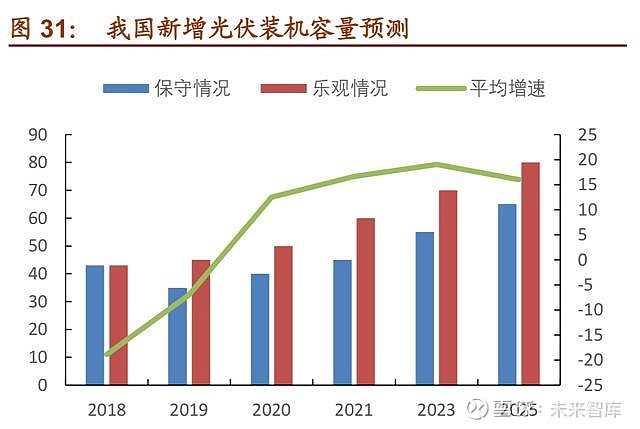 光伏设备获主力资金热捧，市场趋势分析与背后原因揭秘