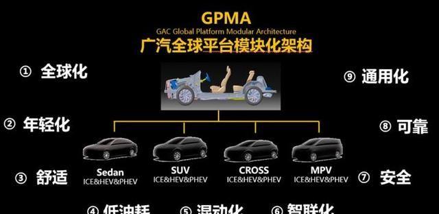 广汽传祺，技术到产品的裂变，创新混出新天地