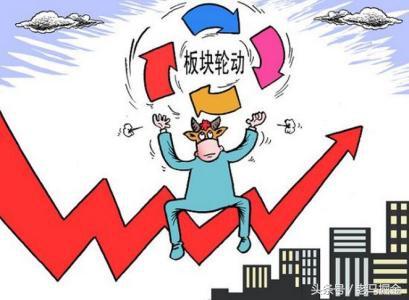 市场暴涨后的突发巨震，最新走势分析与上车策略