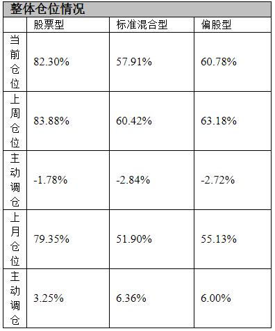 三季度公募基金调仓动态，新能源获增持，公用事业与有色金属遭遇减持的调整策略