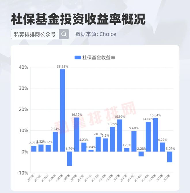 社保基金最新股票投资动态大揭秘