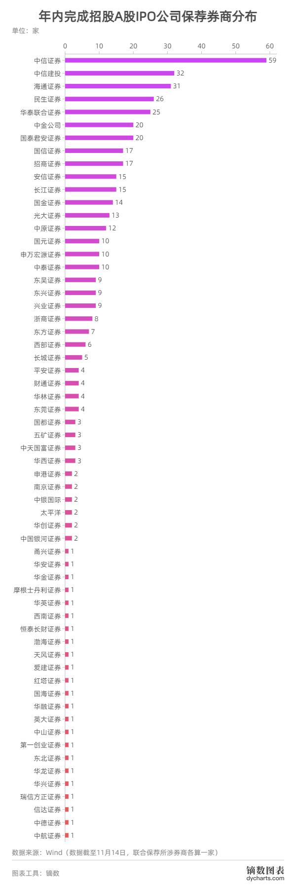 聚焦 第86页