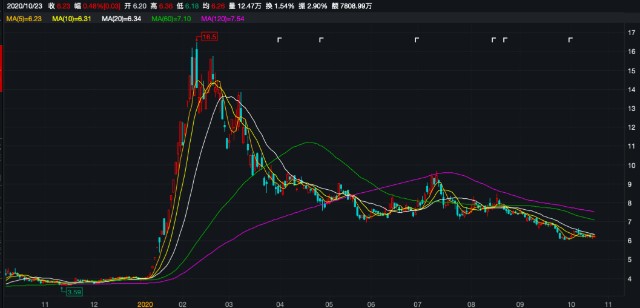 Allovir, Inc.股价异动，大涨背后的原因及未来展望