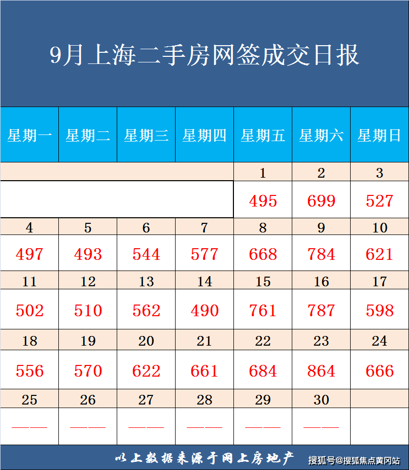 上海二手房市场火热，成交量破2万套，豪宅新盘再现日光现象
