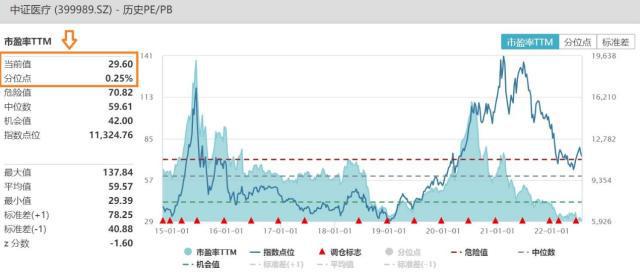 业绩飙升吸引外资与明星基金经理抢筹布局