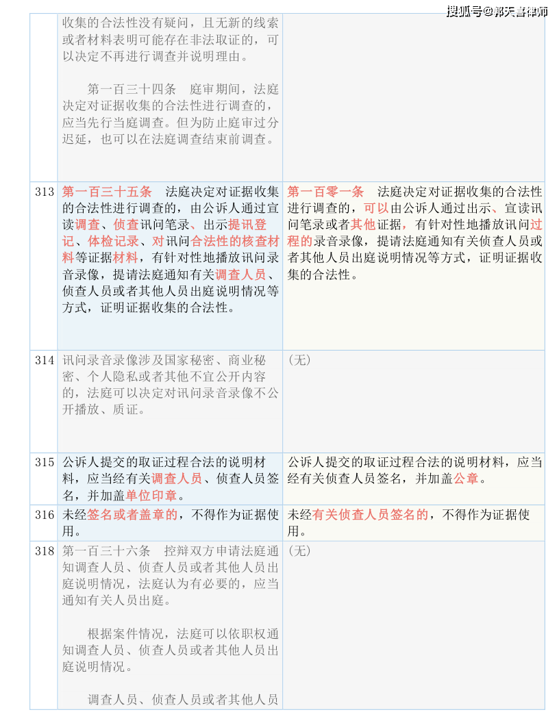 新澳门资料免费2024年，精准解答解释落实_V版96.12.90