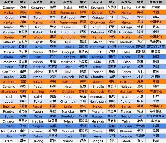 2024澳门今晚开奖号码，经典解答解释落实_WP23.57.56