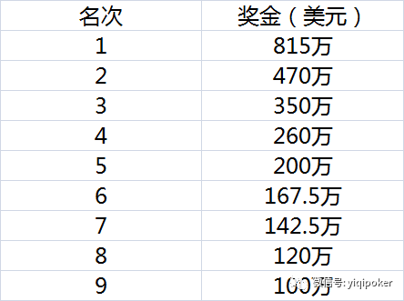 澳门王中王100%的资料论坛，最新解答解释落实_iPhone18.30.91