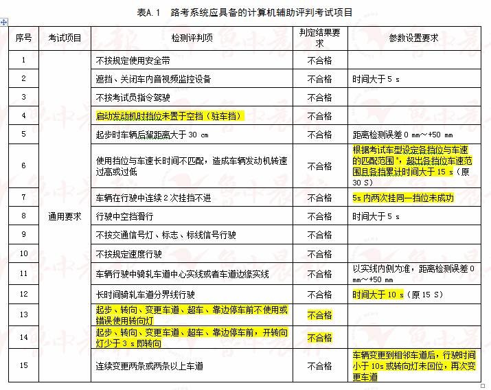 新澳门六开奖号码记录14期，精准解答解释落实_3D33.29.21