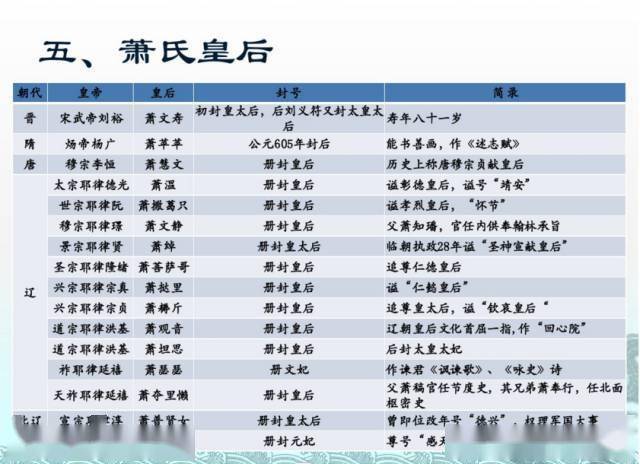 白小姐4肖必中一肖，完美解答解释落实_HD27.75.45
