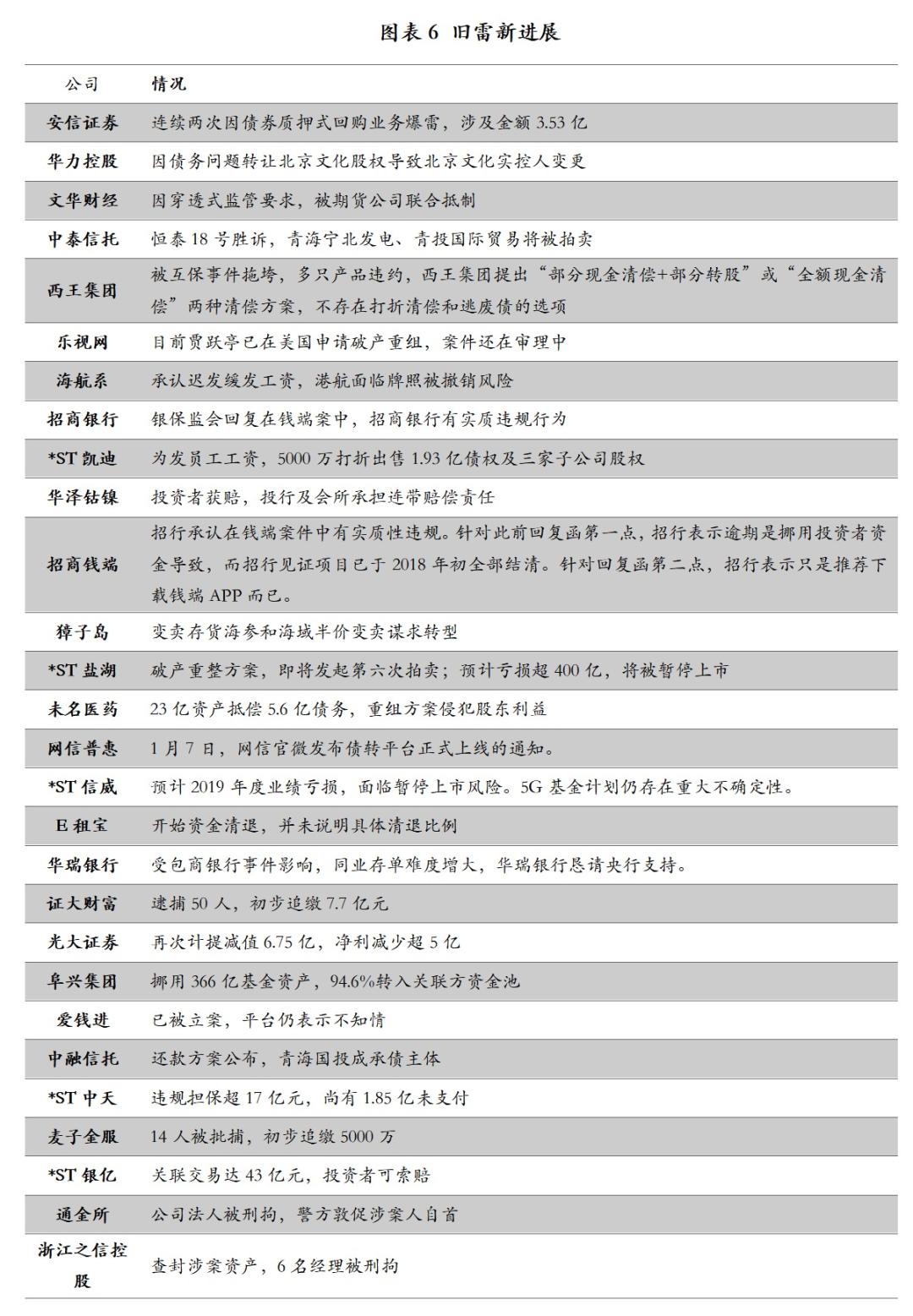 聚焦 第14页