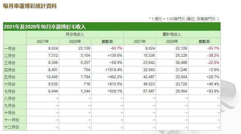 2024澳门资料正版大全，收益解答解释落实_VIP71.76.53