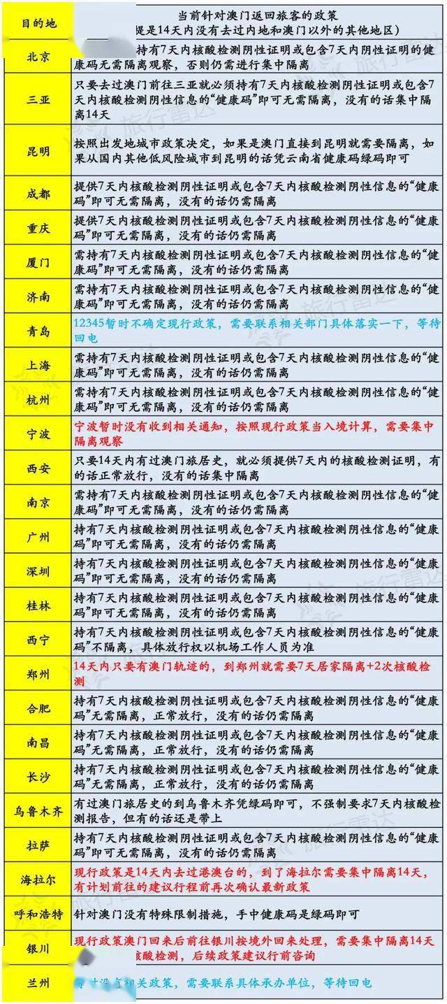 2024澳门跑狗图最新版今天，快速解答解释落实_The36.99.66