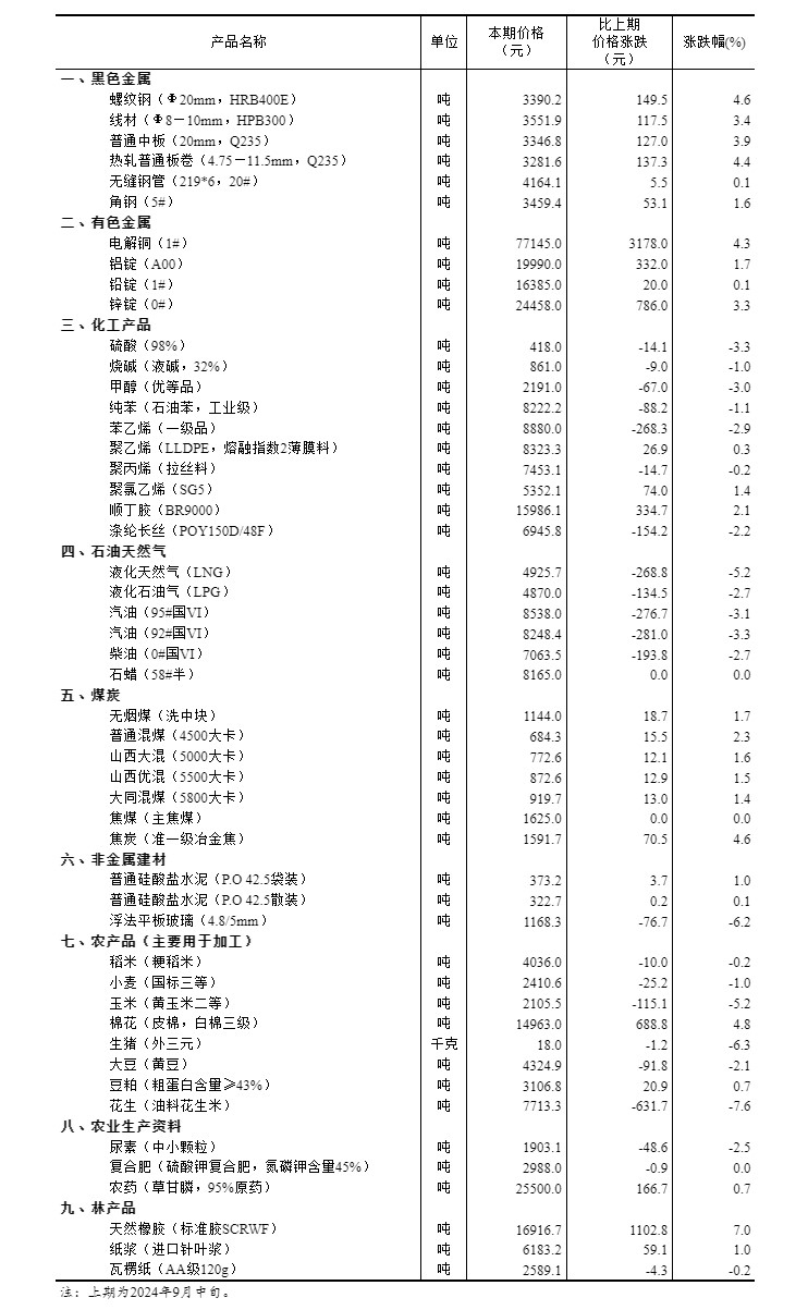 快读 第7页