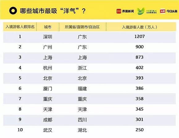 聚焦 第6页