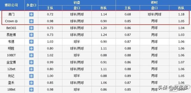 2024澳彩开奖记录查询表，真实解答解释落实_V版69.15.50