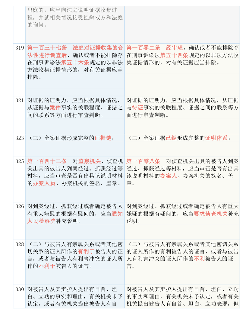 聚焦 第4页