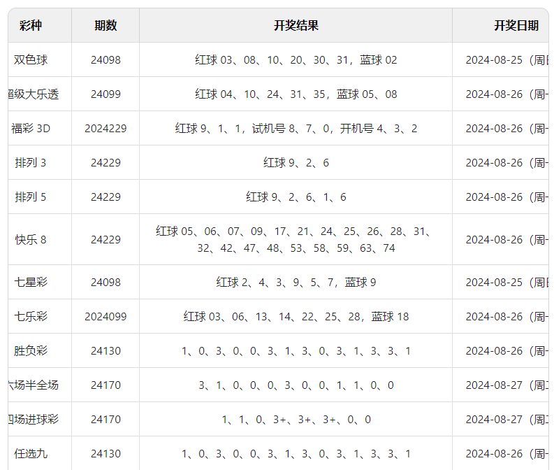 2024年澳门彩天天开奖，时代解答解释落实_HD68.93.92