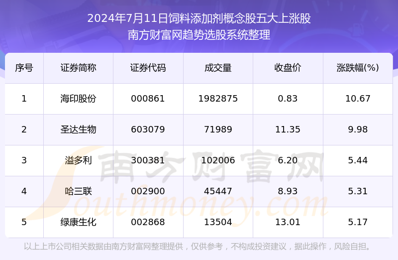 白小姐三肖三码必开一码开奖，数据解答解释落实_3DM87.72.32
